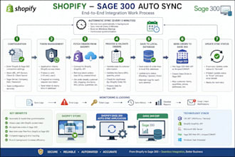 integrate shopify with sage 300 erp for real time