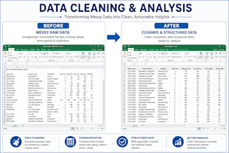clean and analyze your excel or CSV data