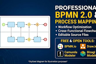 design professional business process models bpmn and flowcharts
