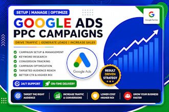 run and optimize your google ads for high ROI