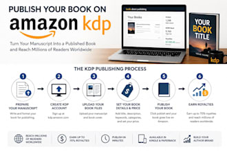 format and publish book on amazon and ingramspark