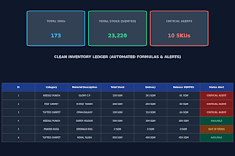 create an automated excel inventory dashboard and stock ledger