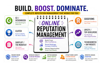clutch goodfirms ORM management designrush g2 gmb capterra online reputation