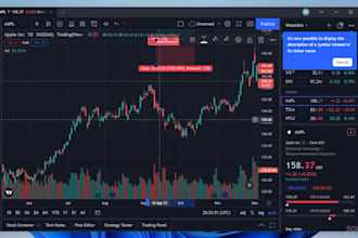 create custom tradingview indicators, strategies and pine script alerts