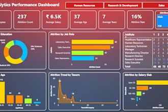 design stunning and interactive power bi dashboards