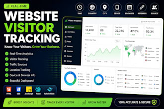 build custom website visitor tracking and analytics