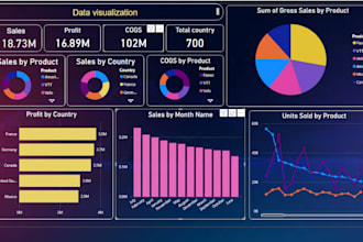 build professional power bi sales dashboard with sales forecast