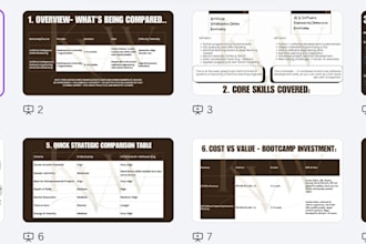 design a professional and visually engaging presentation