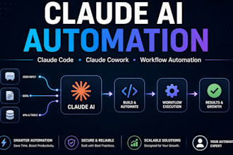 build claude ai , claude code workflows, and claude cowork