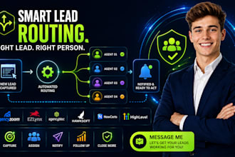 build insurance lead routing assignment system with agencyzoom ezlynx agencybloc
