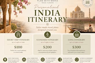 help you plan an itinerary for your trip to india