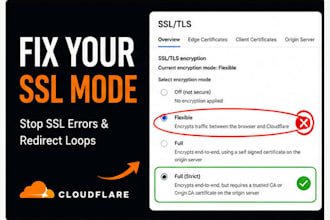 set up and optimize cloudflare for your website with SSL and security