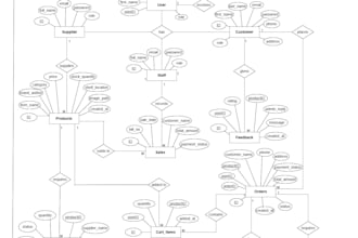 create professional plantuml uml diagrams and software documentation