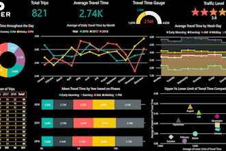 create interactive power bi dashboards and visualizations