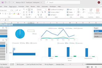 do your microsoft excel formulas, charts, and create excel dashboards