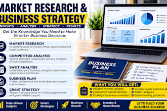 do market research, competitor analysis, business plan, swot analysis, grant