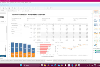 create power bi and tableau dashboards and reports