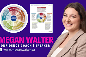 assess your emotional intelligence as a leader