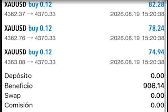 gold ea bot forex trading ea bot trading robot scalping gold ea bot xauusd robot