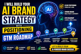 build your ai brand strategy with positioning and GTM roadmap