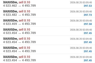 setup profitable forex ea robot, forex trading, gold ea, forex trading bot
