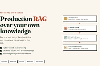 build a production rag pipeline over your business knowledge