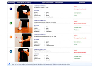 do professional video annotation and action labeling for ai