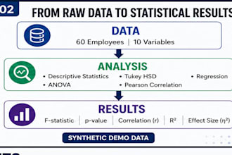 analyze your data using python, spss, stata or excel
