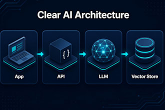 build production llm features for your product