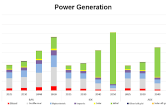 be your energy analyst