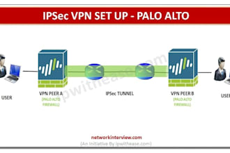 configure and troubleshoot palo alto ipsec VPN tunnels
