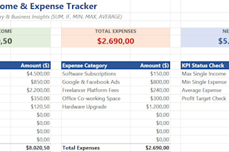 design automated excel spreadsheets with custom formulas