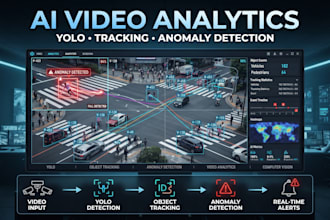build ai video analytics system using yolo, object tracking and anomaly detect