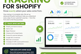 advanced tracking for shopify
