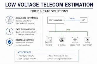 do low voltage telecom estimation for fiber cat6 and IT rooms