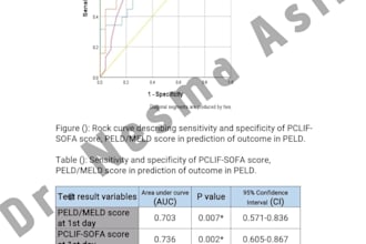 expertly analyze your medical data
