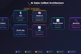 setup ai receptionist, voice agent, ai sales agent, vapi ai for local business