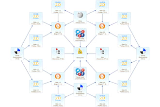 generate 170 to 250 dofollow backlinks with an SEO diagram