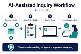 build an n8n automation with google sheets gmail or openai