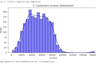 build a machine learning model using python and scikit learn