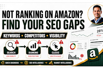 optimize your amazon listing SEO with keyword research