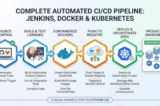 automate jenkins cicd pipeline with docker and kubernetes