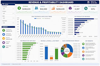 create a interactive dashboard and dynamic KPI dashboard
