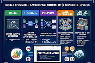 create custom google sheets automation using apps script