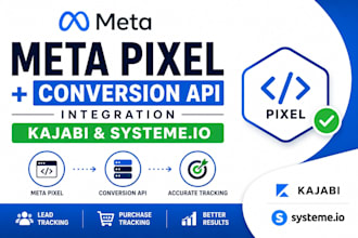 integrate facebook meta pixel conversion API tracking into systeme io and kajabi