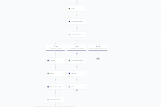 build gohighlevel workflows, CRM automations and ai agents