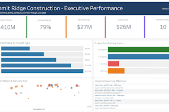 create an interactive tableau dashboard from your data