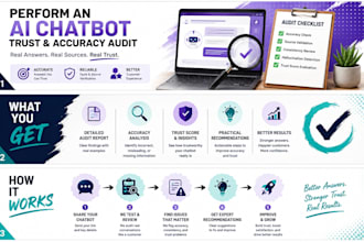 perform an ai chatbot trust and accuracy audit