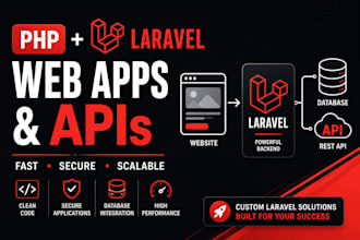 build PHP laravel websites, apis and web applications