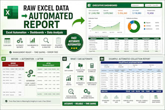 create professional excel dashboards and automated reports